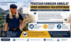 𝐏𝐞𝐧𝐠𝐚𝐦𝐚𝐭: 𝐏𝐞𝐧𝐚𝐭𝐚𝐚𝐧 𝐊𝐚𝐰𝐚𝐬𝐚𝐧 𝐀𝐦𝐛𝐚𝐥𝐚𝐭 𝐇𝐚𝐫𝐮𝐬 𝐀𝐤𝐨𝐦𝐨𝐝𝐚𝐬𝐢 𝐊𝐞𝐩𝐞𝐧𝐭𝐢𝐧𝐠𝐚𝐧 𝐖𝐚𝐫𝐠𝐚, 𝐔𝐌𝐊𝐌, 𝐝𝐚𝐧 𝐇𝐢𝐛𝐮𝐫𝐚𝐧 𝐌𝐚𝐥𝐚𝐦